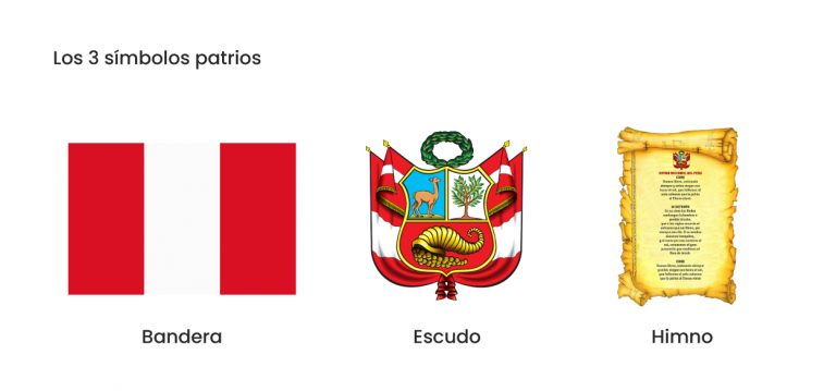Los 3 Símbolos Patrios Del Perú Descubre El Significado De Nuestra Bandera Escudo E Himno Nacional Los 3 Símbolos Patrios Del Perú Descubre El Significado De Nuestra Bandera Escudo E Himno Nacional